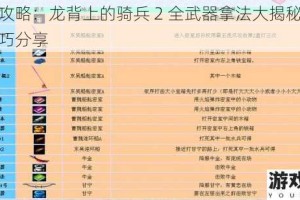 详细攻略：龙背上的骑兵 2 全武器拿法大揭秘及实用技巧分享