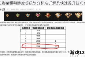 王者荣耀熟练度等级划分标准详解及快速提升技巧全攻略