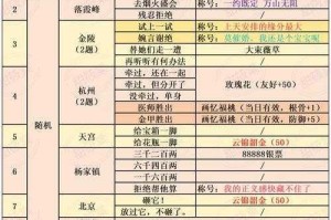探秘仙界职场：三十三重天职业体系优劣评析与神通较量