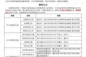 不思议迷宫启示主线全攻略 深度解析核心打法技巧与隐藏要素探索