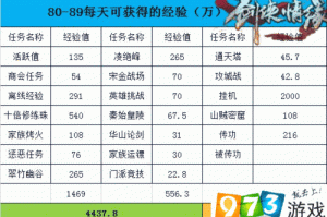 剑侠情缘手游VIP价格与充值等级选择推荐全攻略解析