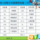 剑侠情缘手游VIP价格与充值等级选择推荐全攻略解析