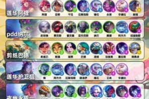 云顶之弈101神超月蚀游侠阵容搭配攻略 最强运营思路与上分技巧解析