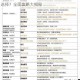恋与制作人中西月国前排肉盾卡该如何进行选择？全面攻略大揭秘