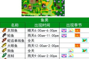 星露谷物语鲶鱼出没季节与雨天垂钓位置及技巧全解析
