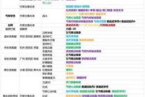 我的侠客杭州白衣支线任务全流程攻略与通关技巧详解