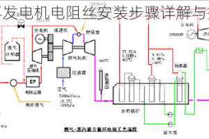 往日不再发电机电阻丝安装步骤详解与操作指南