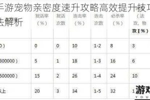 问道手游宠物亲密度速升攻略高效提升技巧与详细方法解析