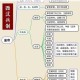 大皇帝军府核心配置策略与兵力部署要点全面解析