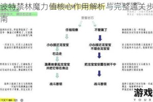 哈利波特禁林魔力值核心作用解析与完整通关步骤实战指南
