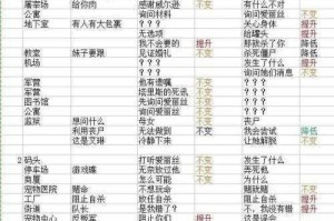 死亡日记2善良路线全流程通关技巧与关键选择深度解析指南