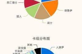 炉石传说加基森新版本职业强度预测最强职业登顶T1梯队全面解析