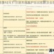 全民英雄12月31日服务器维护延迟致歉及全服补偿公告
