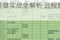 我的起源远程英雄实战全解析 远程职业技巧与技能搭配深度指南