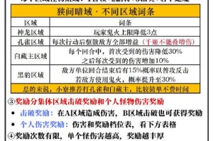 斗诡皮囊异纫全解：异世秘术与实战技巧完全指南