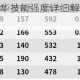 明日方舟霜华技能强度详细解析一览及深度剖析