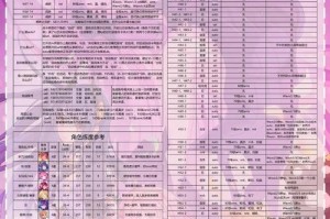 公主连结体力溢出应对攻略 高效利用体力技巧与处理方法全解析