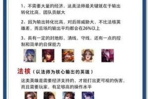 王者荣耀高端局五大法师：上篇——深度剖析与策略指南