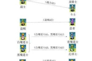 最终幻想觉醒公会副本高效打法解析 团队协作技巧与通关要点详解