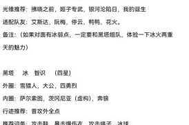崩坏3冰伤环境调整解析及主流角色强度对比实战表现与配队思路深度探讨