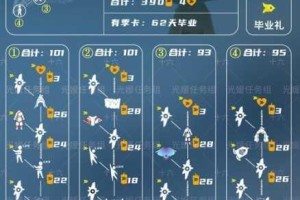 光遇夜行季季卡价格全解析及性价比购买指南
