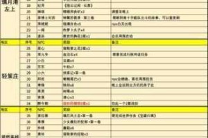 原神须弥地区禅那园NPC隐藏对话奖励全收集攻略指南