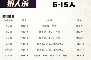 狼人杀角色深度剖析饭局版全角色技能解析与实战策略指南