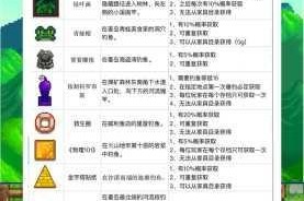星露谷物语木跃鱼出没地点与季节时段全解析及高效钓取技巧指南