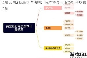 金融帝国2商海制胜法则：资本博弈与市场扩张战略全解