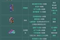 重生细胞全BOSS打法技巧解析与武器技能搭配通关攻略指南