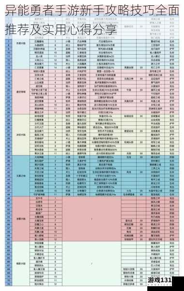 异能勇者手游新手攻略技巧全面推荐及实用心得分享