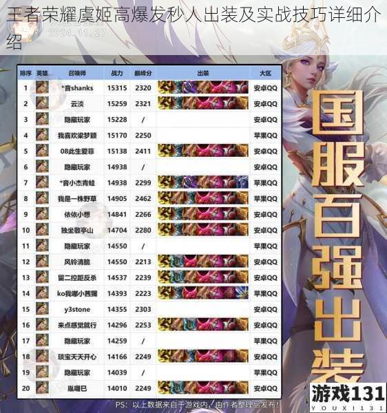 王者荣耀虞姬高爆发秒人出装及实战技巧详细介绍