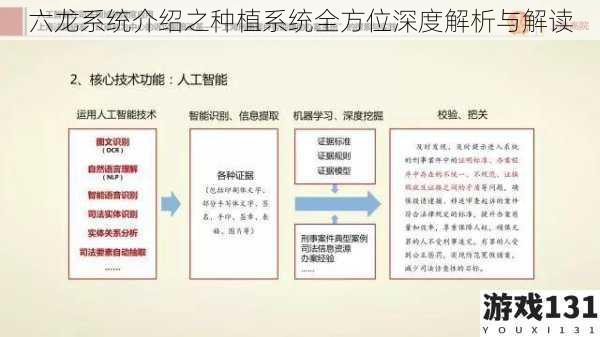 六龙系统介绍之种植系统全方位深度解析与解读