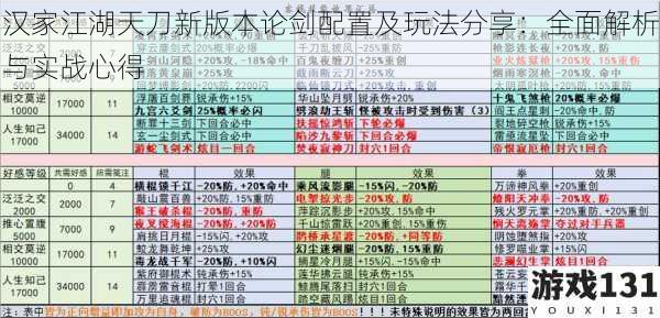 汉家江湖天刀新版本论剑配置及玩法分享：全面解析与实战心得