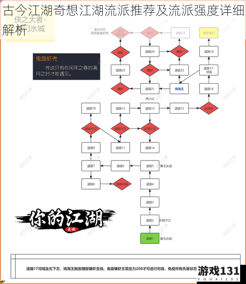 古今江湖奇想江湖流派推荐及流派强度详细解析