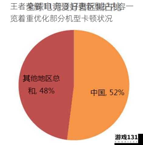 王者荣耀 11 月 3 日更新维护内容一览着重优化部分机型卡顿状况