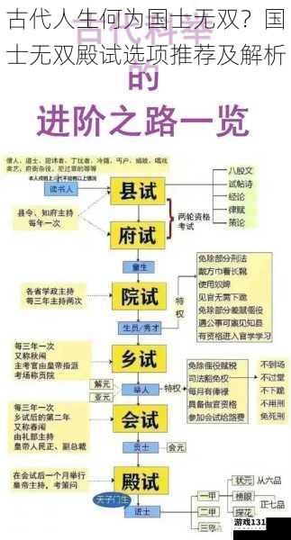 古代人生何为国士无双？国士无双殿试选项推荐及解析