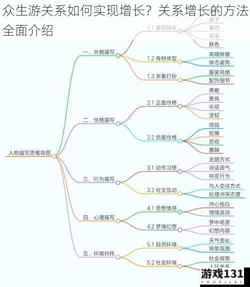 众生游关系如何实现增长？关系增长的方法全面介绍