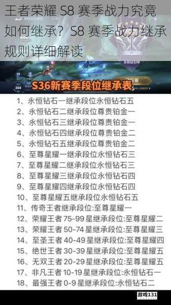 王者荣耀 S8 赛季战力究竟如何继承？S8 赛季战力继承规则详细解读