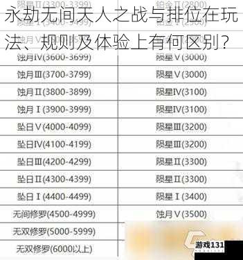 永劫无间天人之战与排位在玩法、规则及体验上有何区别？