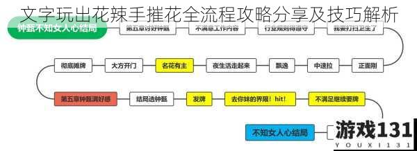 文字玩出花辣手摧花全流程攻略分享及技巧解析