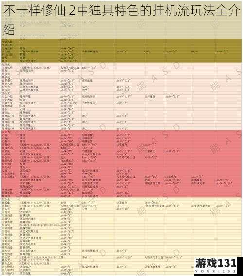 不一样修仙 2中独具特色的挂机流玩法全介绍