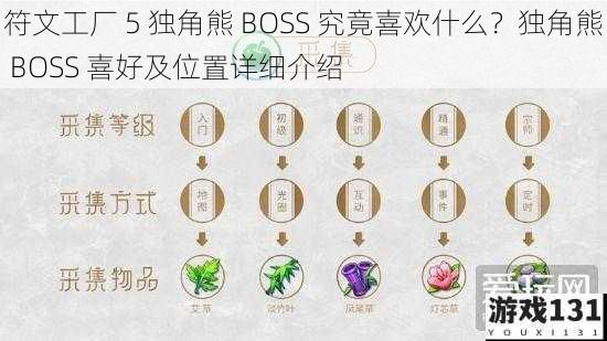 符文工厂 5 独角熊 BOSS 究竟喜欢什么？独角熊 BOSS 喜好及位置详细介绍