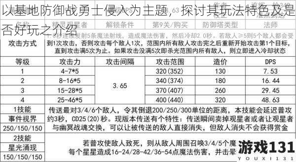 以基地防御战勇士侵入为主题，探讨其玩法特色及是否好玩之介绍