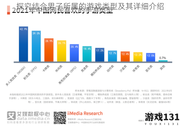 探究结合男子所属的游戏类型及其详细介绍