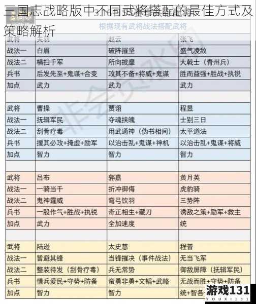 三国志战略版中不同武将搭配的最佳方式及策略解析