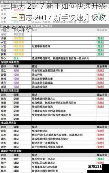 三国志 2017 新手如何快速升级？三国志 2017 新手快速升级攻略全解析