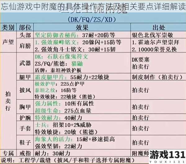 忘仙游戏中附魔的具体操作方法及相关要点详细解读