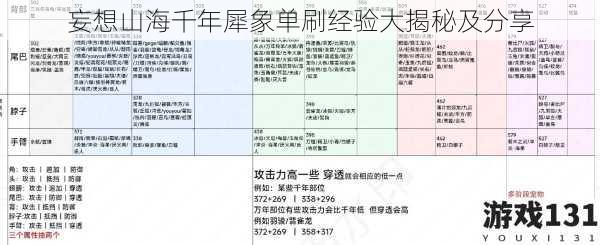 妄想山海千年犀象单刷经验大揭秘及分享