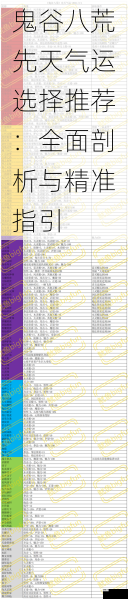 鬼谷八荒先天气运选择推荐：全面剖析与精准指引